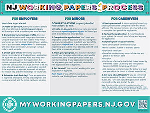 Click to view NJ Working Papers Handout
